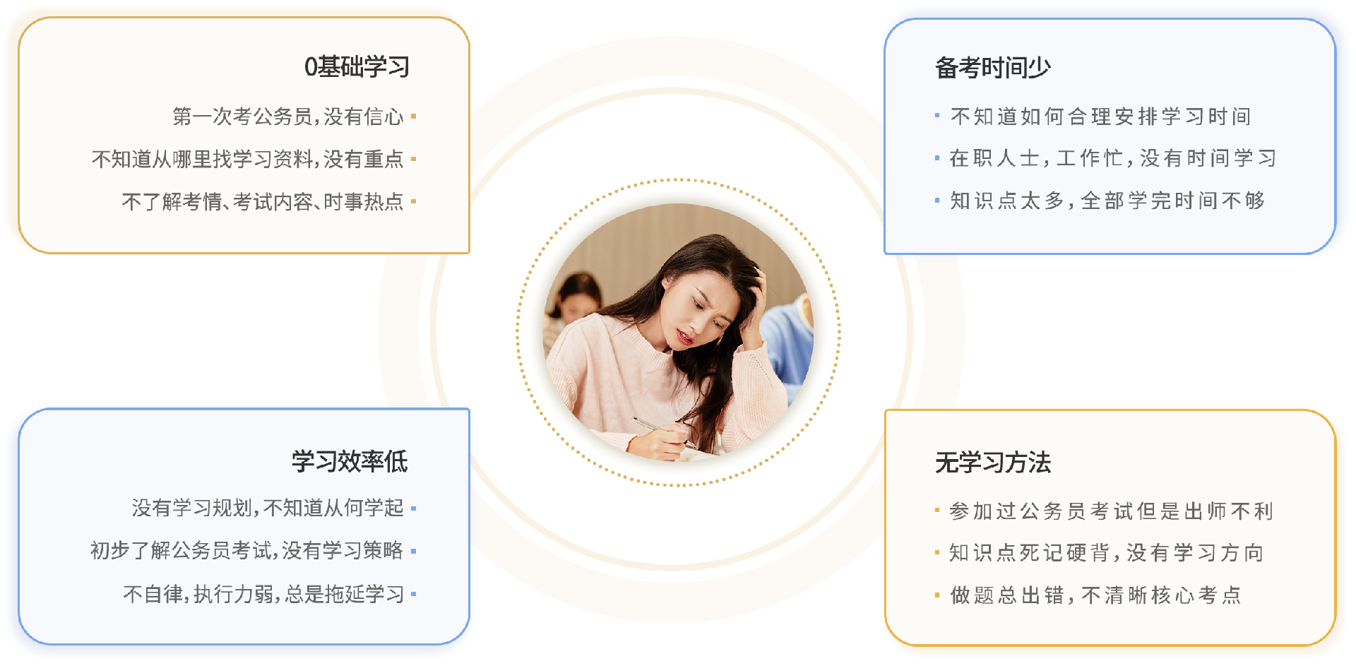 唤醒潜能 · 轻松应考